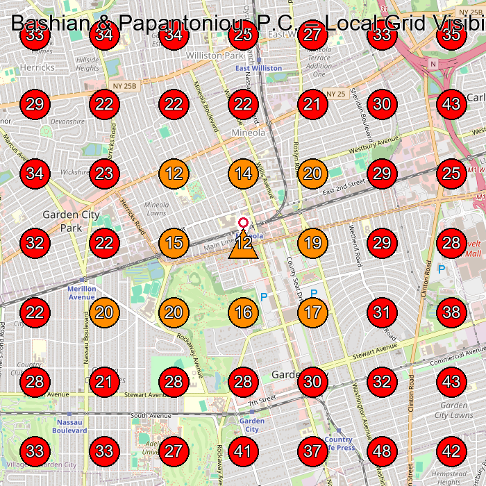 Bashian & Papantoniou, P.C. GeoGrid visibility map for Employment Attorney in Mineola